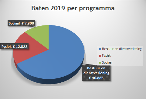 Programmaplan